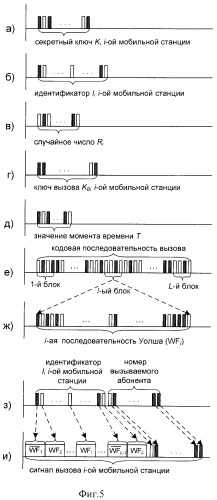 Способ (варианты) и система (варианты) управления доступом к сети cdma (патент 2371884)