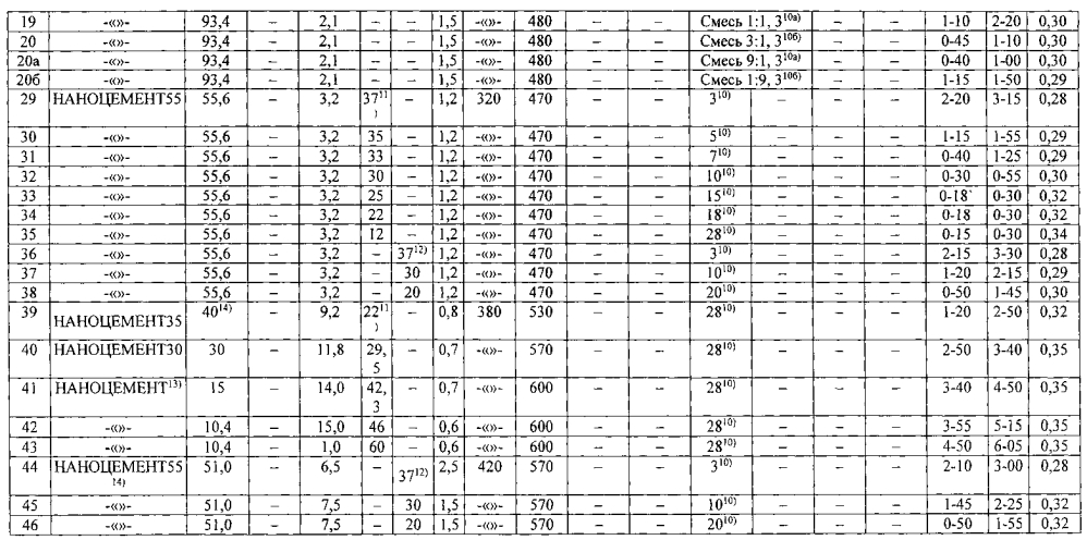 Волокнистый наноцемент и способ его изготовления (патент 2595284)