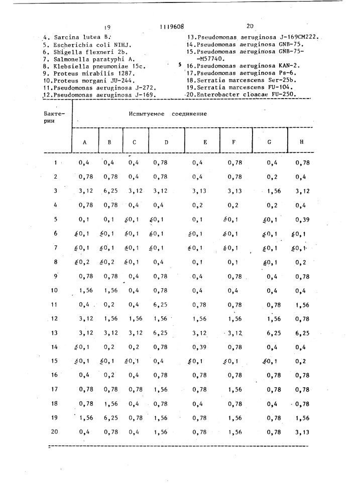 Способ получения производных цефалоспорина (патент 1119608)