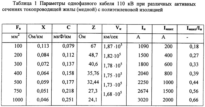 Способ передачи электроэнергии по кабельным линиям (патент 2318280)