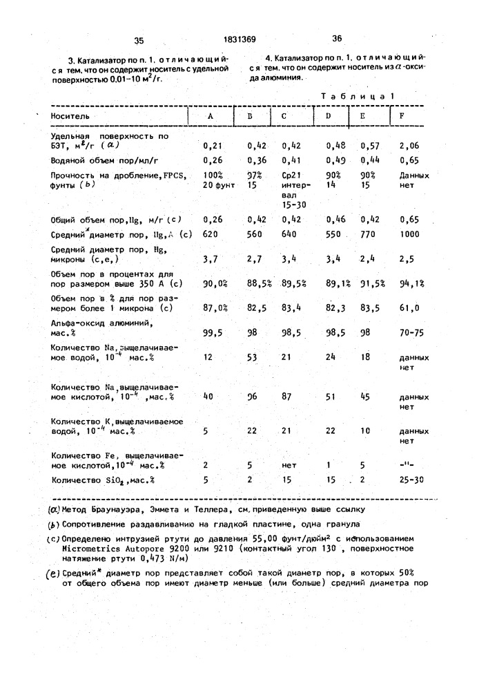 Катализатор для окисления этилена в этиленоксид (патент 1831369)