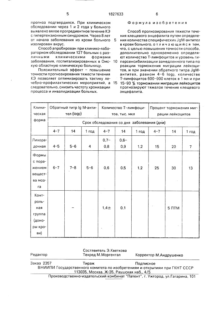 Способ прогнозирования тяжести течения клещевого энцефалита (патент 1827633)