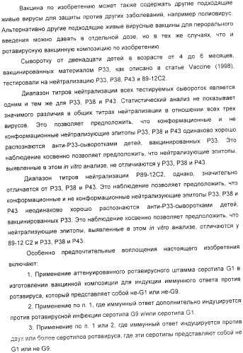 Применение аттенуированного ротавирусного штамма серотипа g1 в изготовлении композиции для индукции иммунного ответа на ротавирусную инфекцию (патент 2368392)