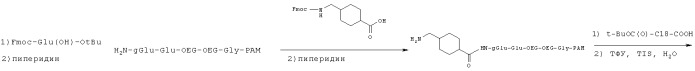 Конъюгированные белки с пролонгированным действием in vivo (патент 2526804)