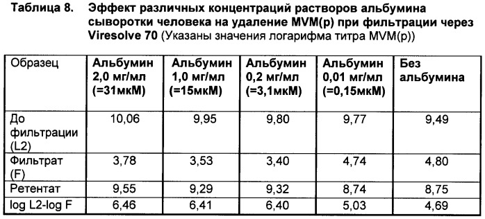 Способ очистки раствора тромбина от инфекционных частиц (патент 2468032)