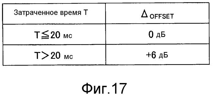 Устройство беспроводной связи и способ управления мощностью передачи (патент 2549190)