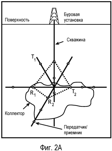 Способы и системы для компенсированной межскважинной томографии (патент 2577418)