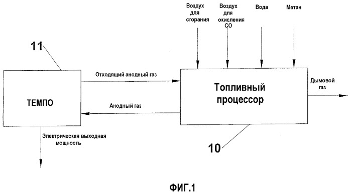 Химический реактор (патент 2302287)