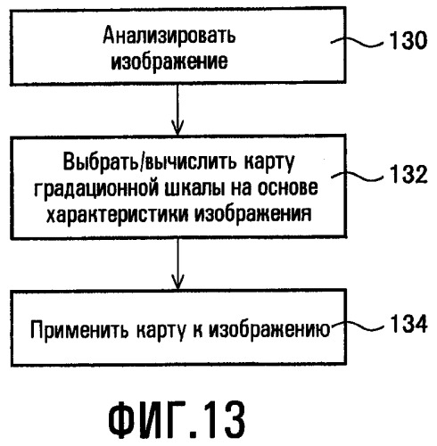Способы для выбора уровня освещенности фоновой подсветки и настройки характеристик изображения (патент 2463673)
