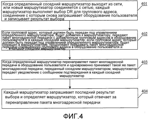 Способ и соответствующее устройство совместного использования трафика при групповой передаче (патент 2556464)