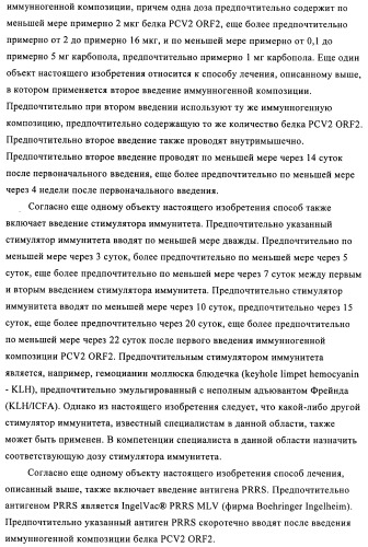 Поливалентные иммуногенные композиции pcv2 и способы получения таких композиций (патент 2488407)