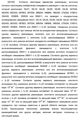 Антитела к il-22 человека и их применение (патент 2467016)