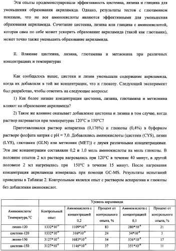 Способ уменьшения образования акриламида в термически обработанных пищевых продуктах (патент 2354146)