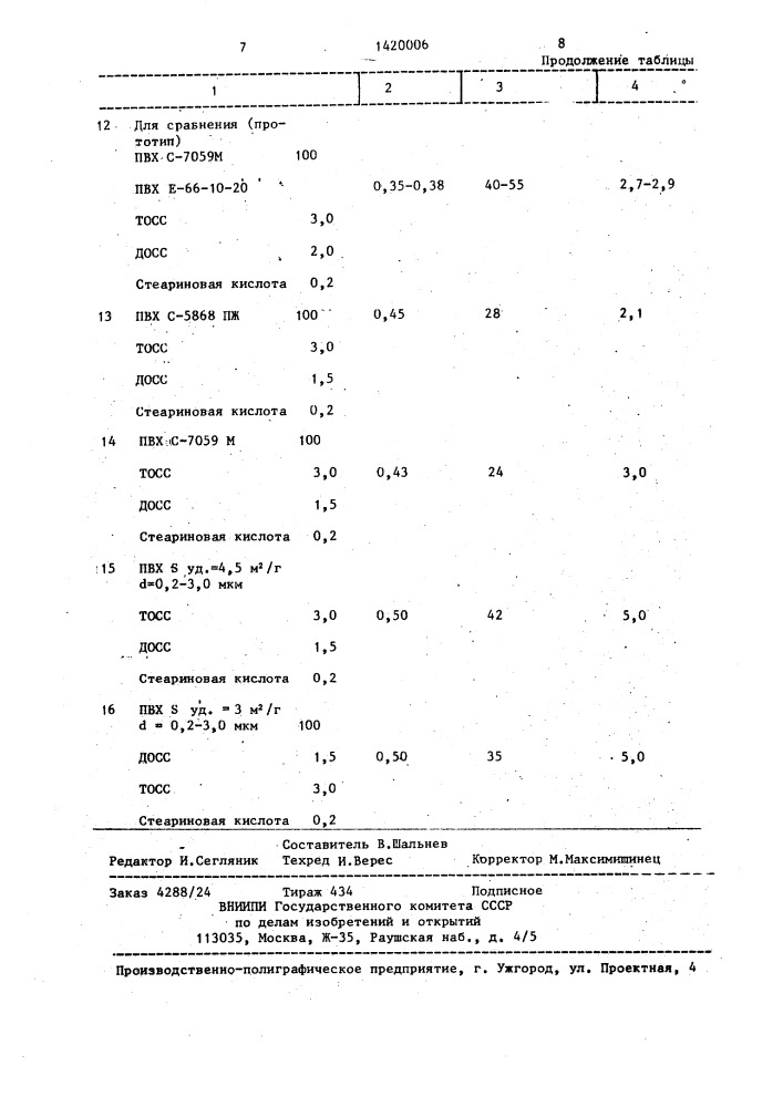 Полимерная композиция (патент 1420006)