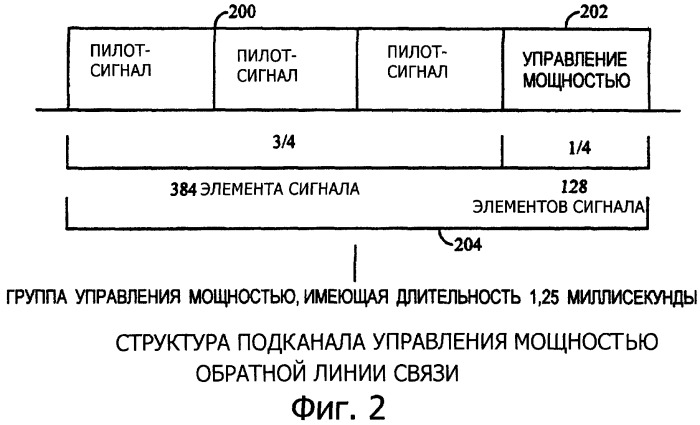 Способ контроля качества передачи (патент 2281609)