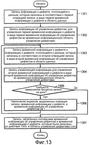 Дисковое запоминающее устройство с временной структурой описания диска (tdds) и с временным списком дефектов (tdfl) и способ и устройство для управления дефектом в этом дисковом запоминающем устройстве (патент 2288513)