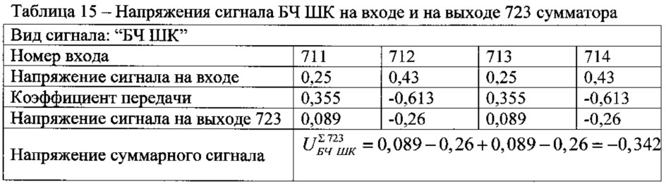 Двухчастотный глиссадный радиомаяк (патент 2624263)