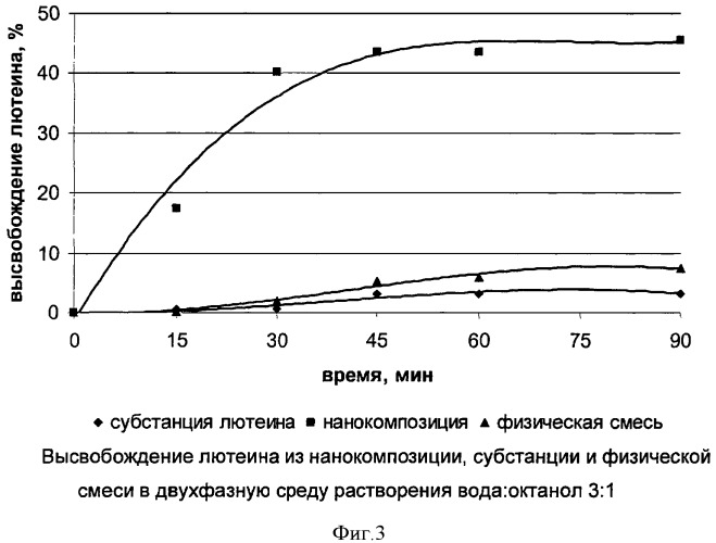 Способ получения нанокомпозиции на основе сахаров (патент 2410109)