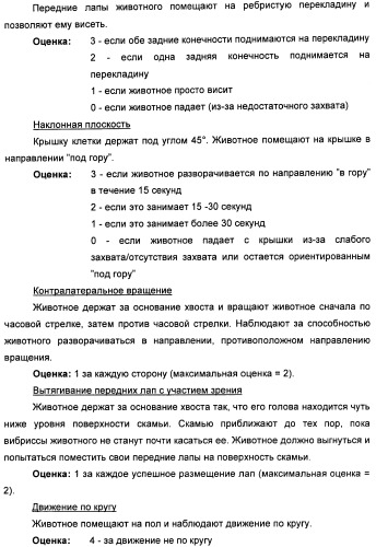 Nogo-a-нейтрализующие иммуноглобулины для лечения неврологических заболеваний (патент 2362780)