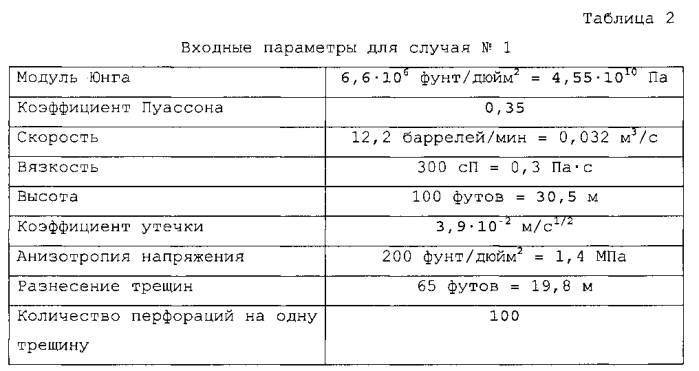Моделирование взаимодействия трещин гидравлического разрыва в системах сложных трещин (патент 2575947)