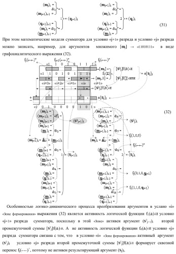 Функциональная структура последовательных сквозных переносов fj+1(  )+ и fj(  )+ условно &quot;i&quot; &quot;зоны формирования&quot; для корректировки результирующей суммы предварительного суммирования активных аргументов множимого [mj]f(2n) позиционного формата в параллельно-последовательном умножителе f ( ) (варианты) (патент 2424550)