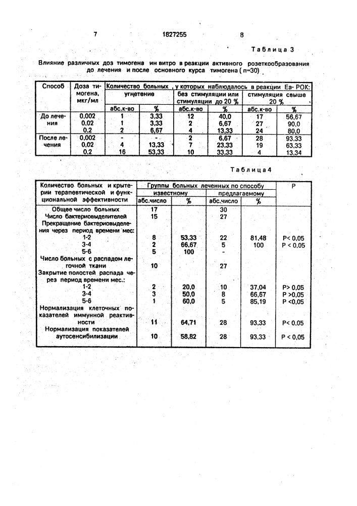 Способ лечения туберкулеза легких (патент 1827255)