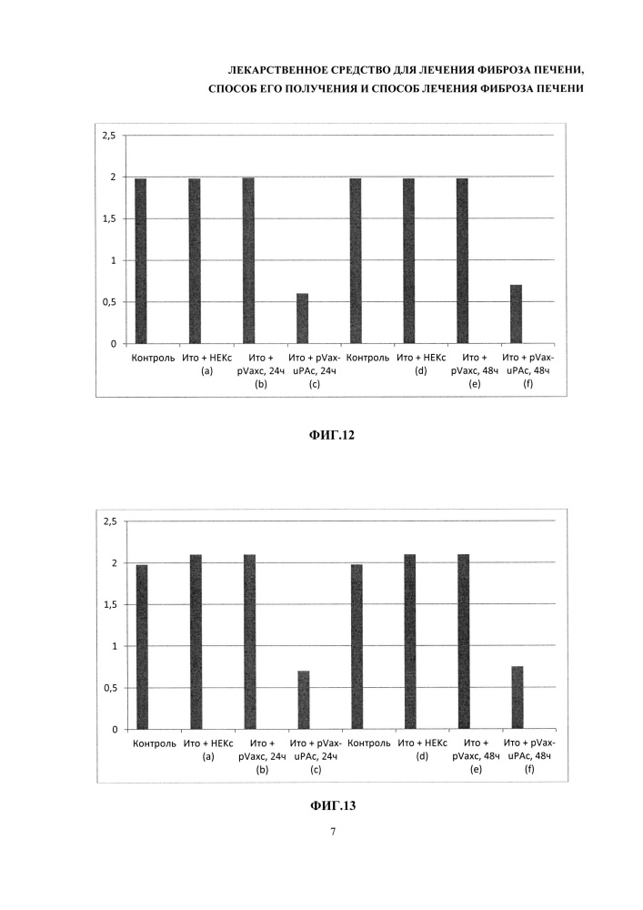 Лекарственное средство для лечения фиброза печени, способ его получения и способ лечения фиброза печени (патент 2615445)