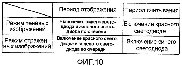 Устройство отображения с оптическими датчиками (патент 2440599)