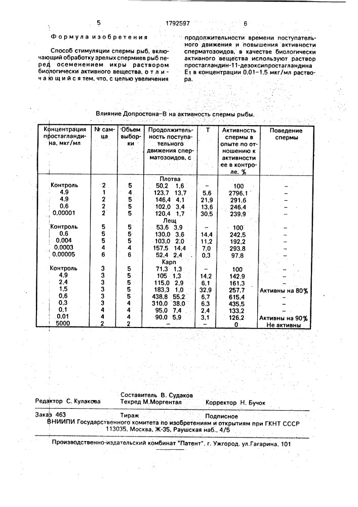 Способ стимуляции спермы рыб (патент 1792597)