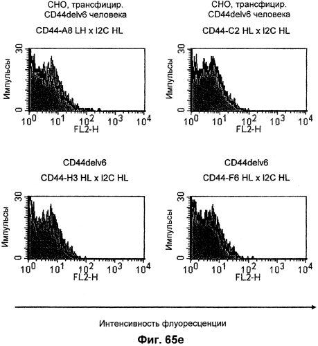 Cd3-эпсилон-связывающий домен с межвидовой специфичностью (патент 2561457)