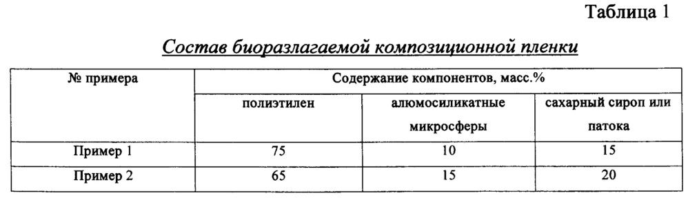 Способ получения биоразлагаемой композиционной пленки (патент 2663119)