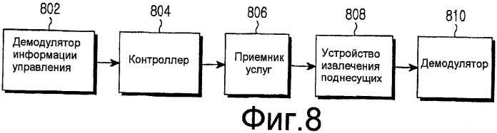 Способ и устройство для передачи и приема данных услуг широковещания в системе широковещательной связи, способ конфигурирования данных услуг широковещания и кадр, включающий в себя данные услуг широковещания (патент 2479130)