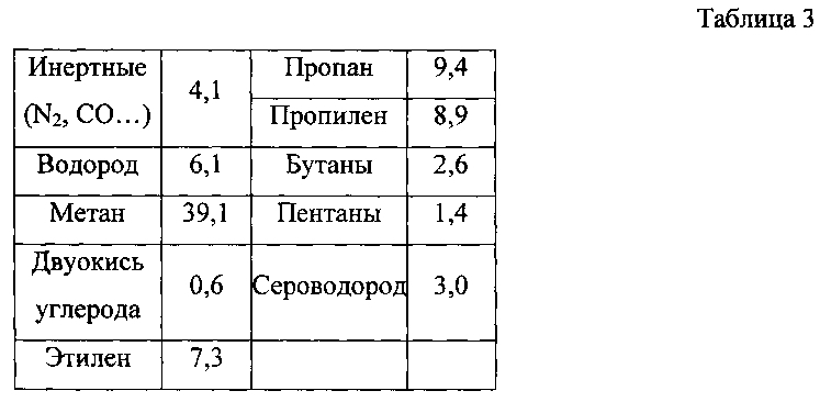 Способ каталитической конверсии углеводородного сырья (патент 2598074)