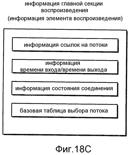 Устройство воспроизведения, способ записи, система воспроизведения носителя записи (патент 2522304)