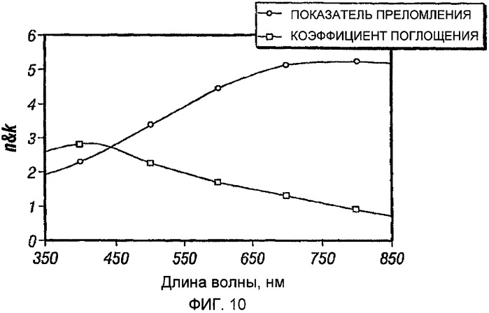 Интерферометрическая оптическая дисплейная система с широкодиапазонными характеристиками (патент 2452987)