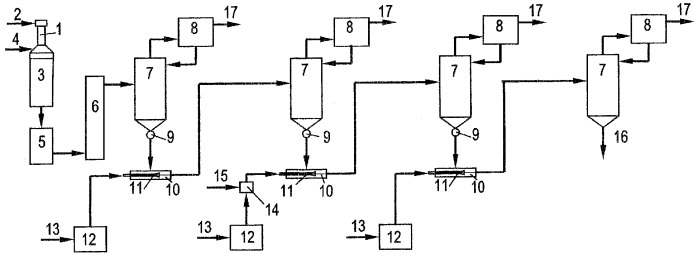 Способ получения органокремнеземов (патент 2309120)