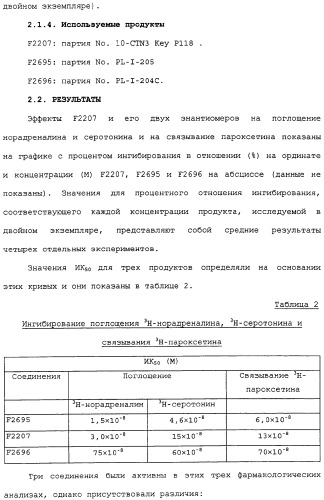 Применение (1s,2r) энантиомера милнаципрана для получения лекарственного средства (патент 2317817)