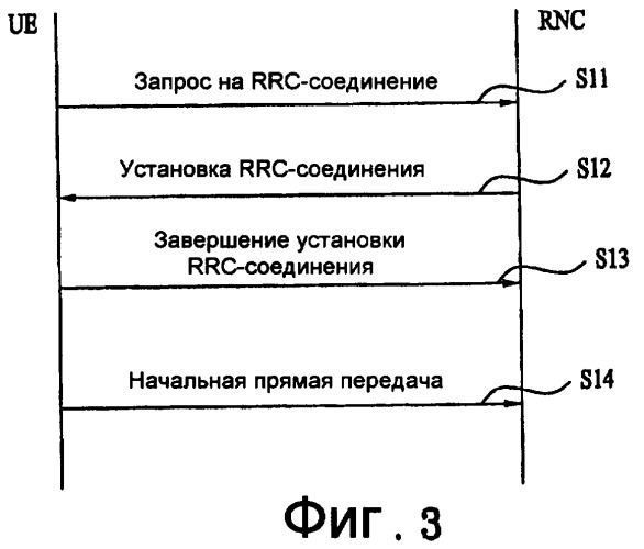 Передача сообщения в системе мобильной связи (патент 2417561)