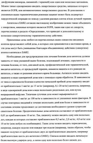 Способ лечения рака у человека (варианты), применяемая в способе форма (варианты) и применение антитела (варианты) (патент 2430739)