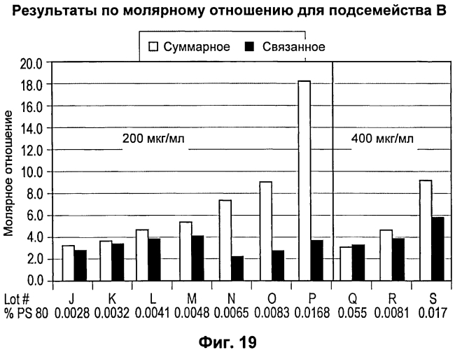 Стабильные композиции антигенов neisseria meningitidis rlp2086 (патент 2580620)