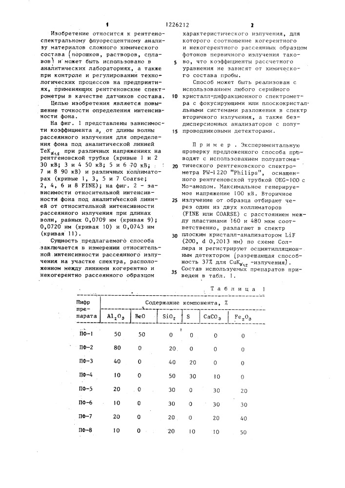 Способ определения интенсивности фона (патент 1226212)