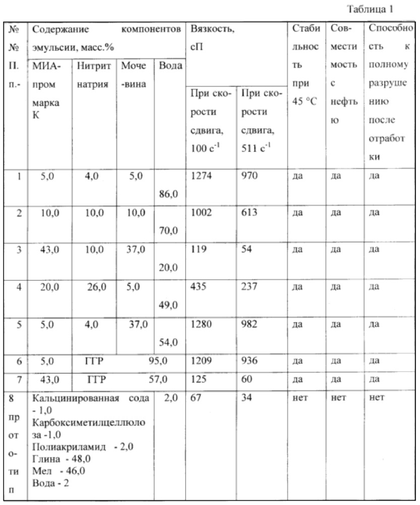 Способ обработки призабойной зоны пласта (патент 2647136)