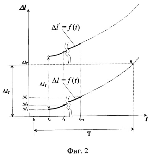 Способ определения удлинения проводов на участках между опорами высоковольтных линий электрических передач (лэп) (патент 2294289)