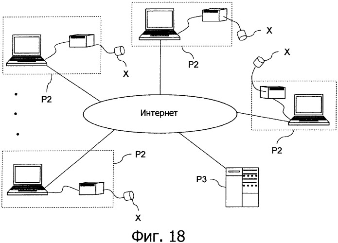 Система обработки информации для сбора и администрирования данных об окружающей среде, относящихся к условиям, способствующим росту или здоровью живых организмов (патент 2352103)