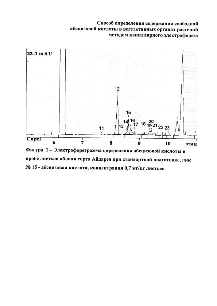 Способ определения содержания свободной абсцизовой кислоты в вегетативных органах растений методом капиллярного электрофореза (патент 2646808)