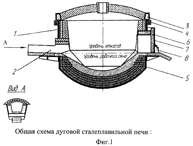 Конструкция кожуха дуговой сталеплавильной печи малой вместимости (патент 2373468)