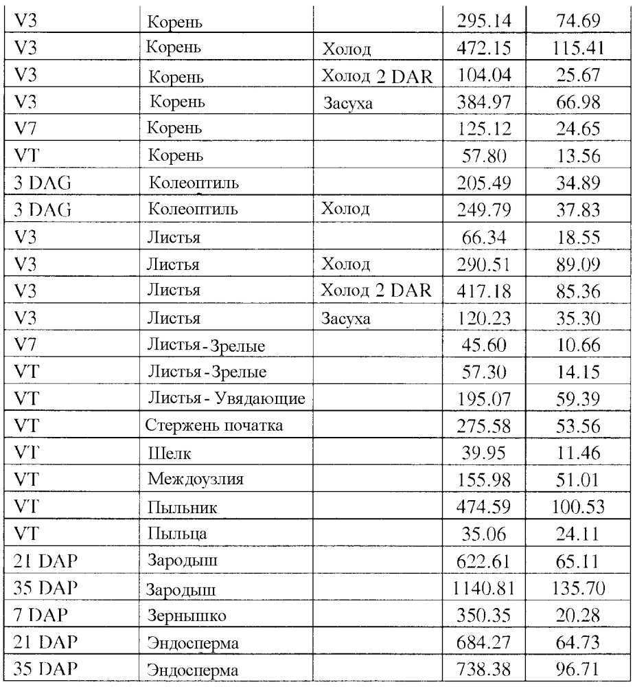 Регуляторные элементы растений и их применение (патент 2639275)