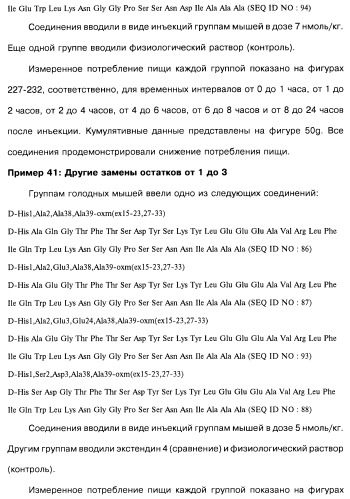 Соединения оксинтомодулина (варианты), фармацевтическая композиция на их основе, способы лечения и профилактики ожирения и сопутствующих заболеваний (варианты) и лекарственное средство (варианты) (патент 2485135)