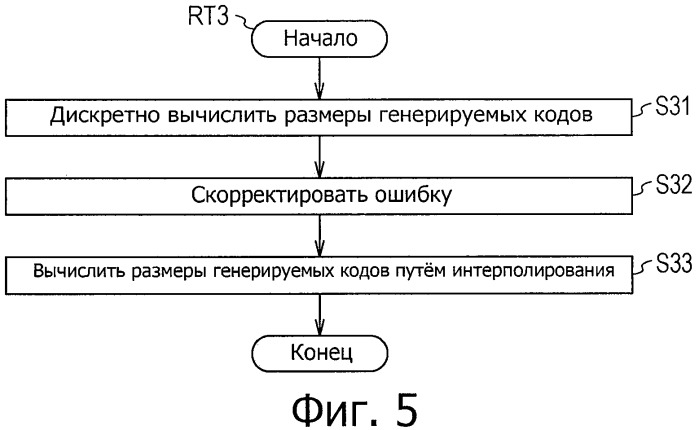 Устройство обработки изображений и способ обработки изображений (патент 2502213)