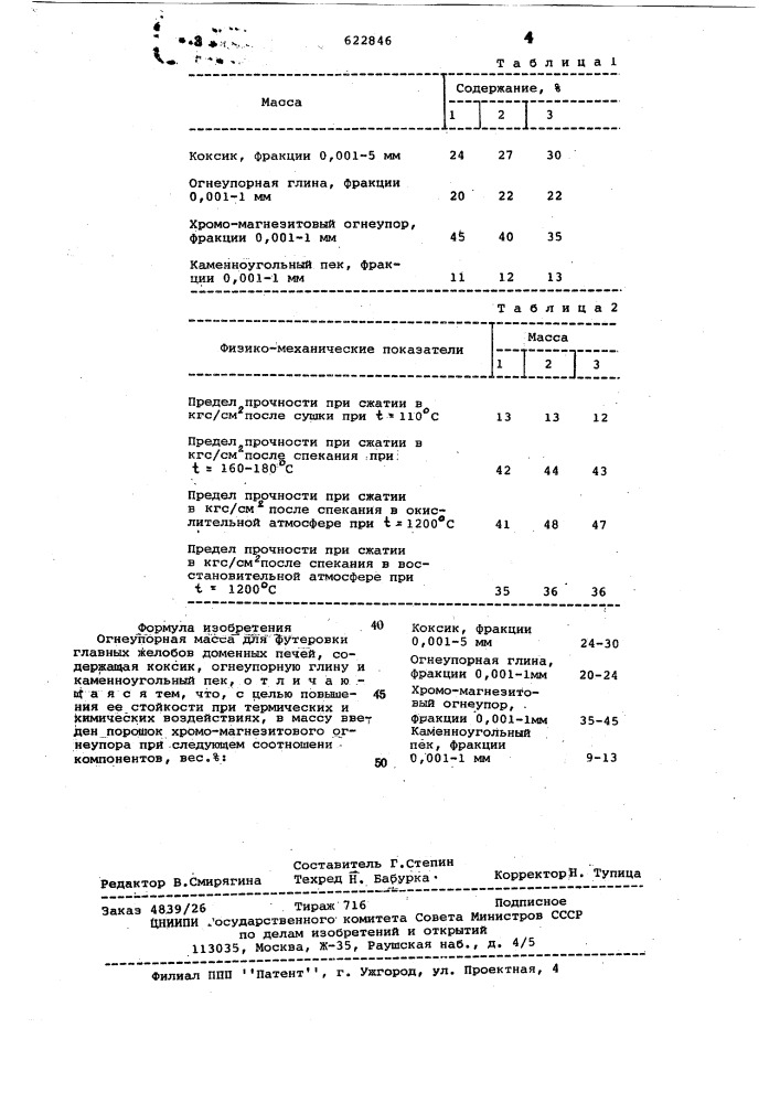 Огнеупорная масса для футеровки главных желобов доменных печей (патент 622846)